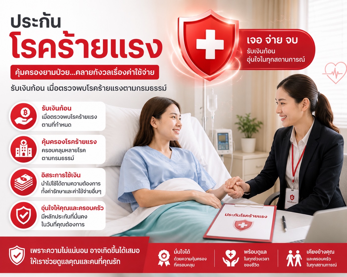 ประกันโรคร้ายแรงไม่จ่ายทิ้ง