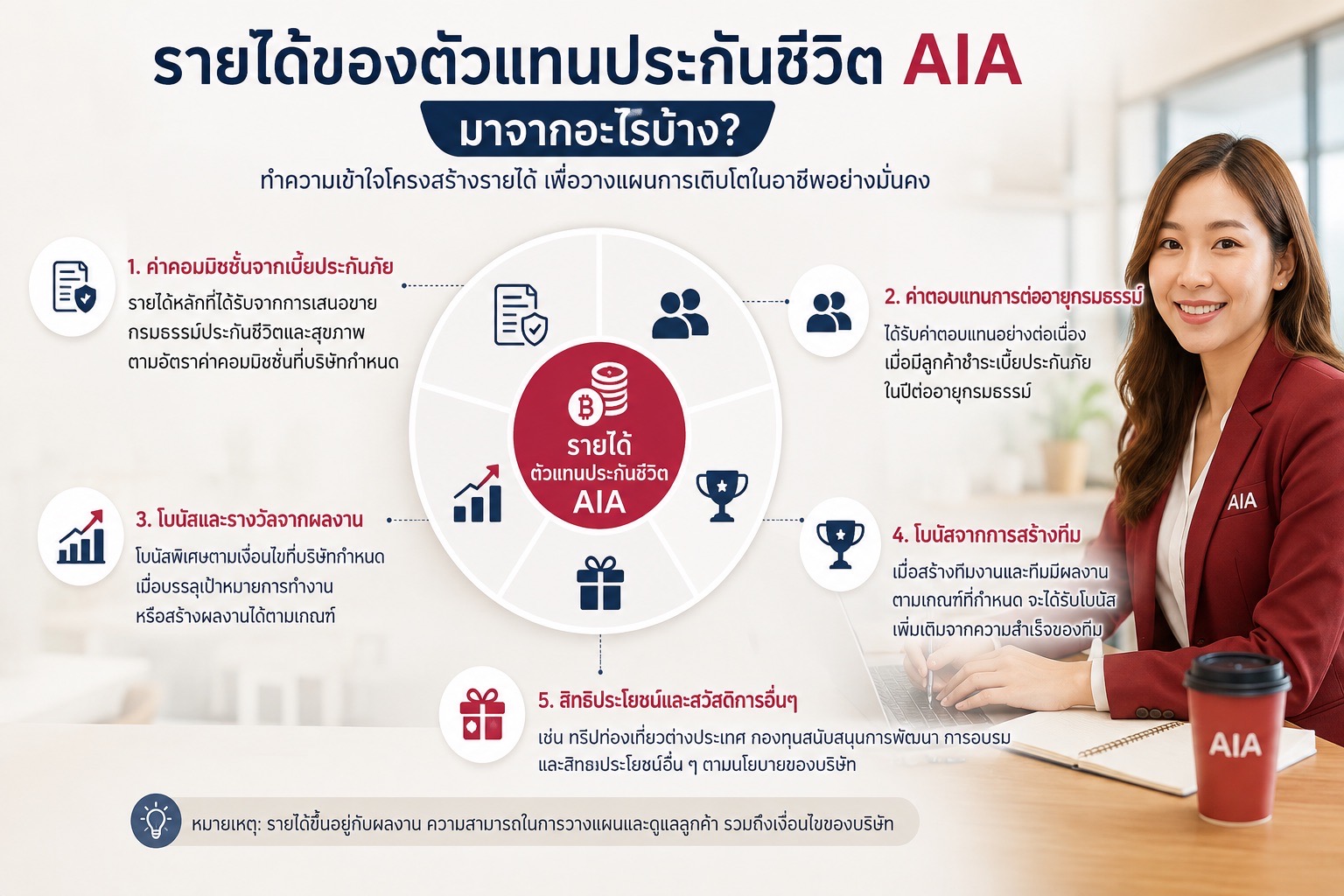 รายได้ของตัวแทนประกันชีวิต AIA
