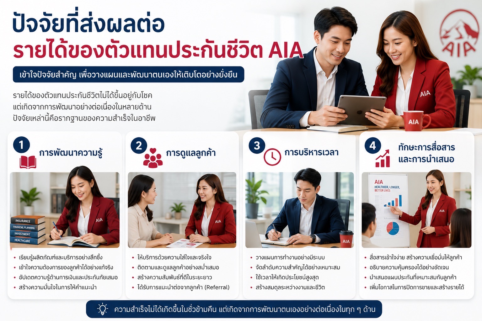 โครงสร้างรายได้ตัวแทนประกันชีวิต AIA