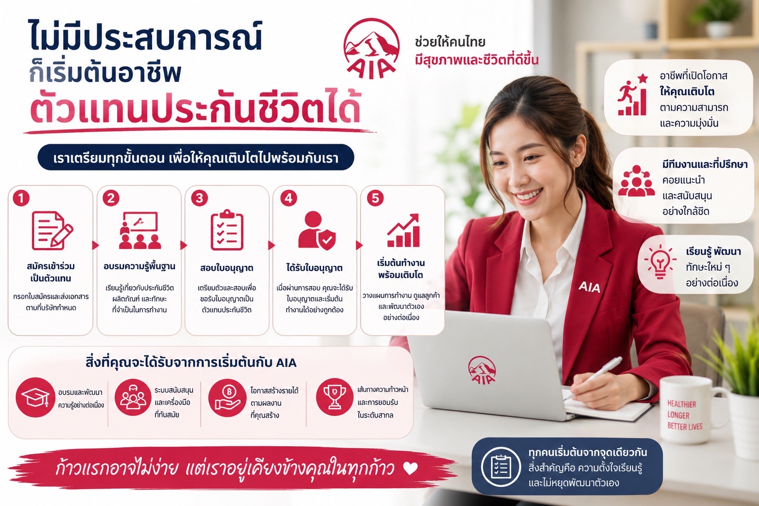 ไม่มีประสบการณ์ก็เริ่มต้นอาชีพตัวแทนประกันชีวิต AIA ได้
