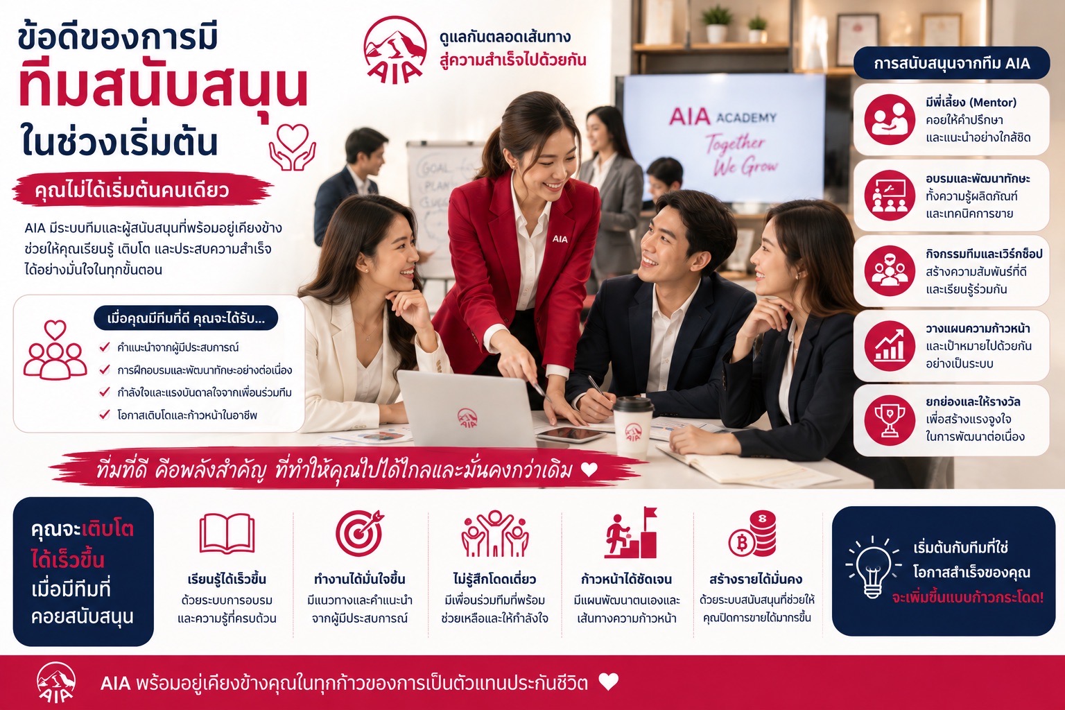 ทีมสนับสนุนสำหรับผู้เริ่มต้นอาชีพตัวแทนประกันชีวิต AIA