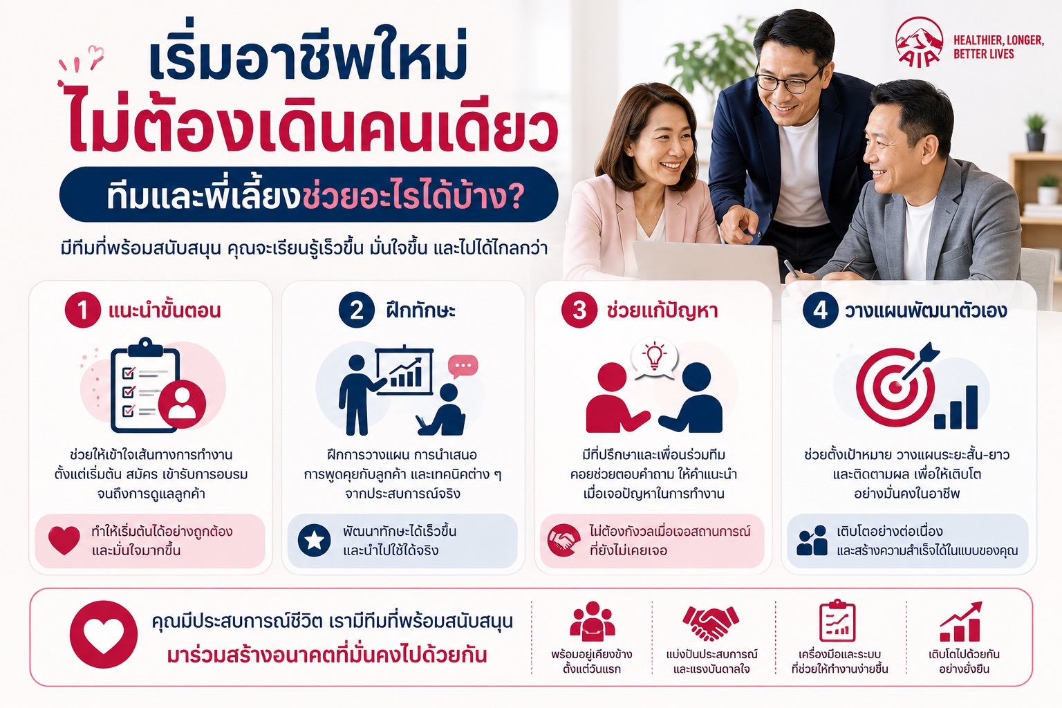 ทีมและพี่เลี้ยงช่วยสนับสนุนการเริ่มอาชีพตัวแทนประกันชีวิตวัย 40-50